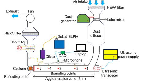 Ultrasonic Aerosol Agglomeration Impact on Air Filter.jpg