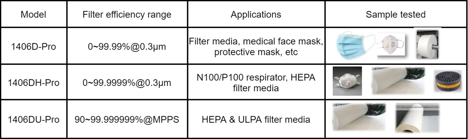 maske test cihazı